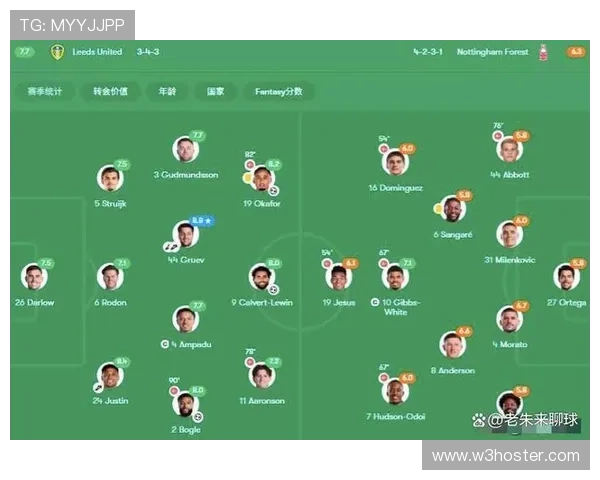 利兹联控球能力 利兹联控球能力